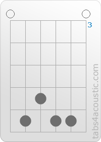 Chord diagram, E9 (0,7,6,7,7,0)